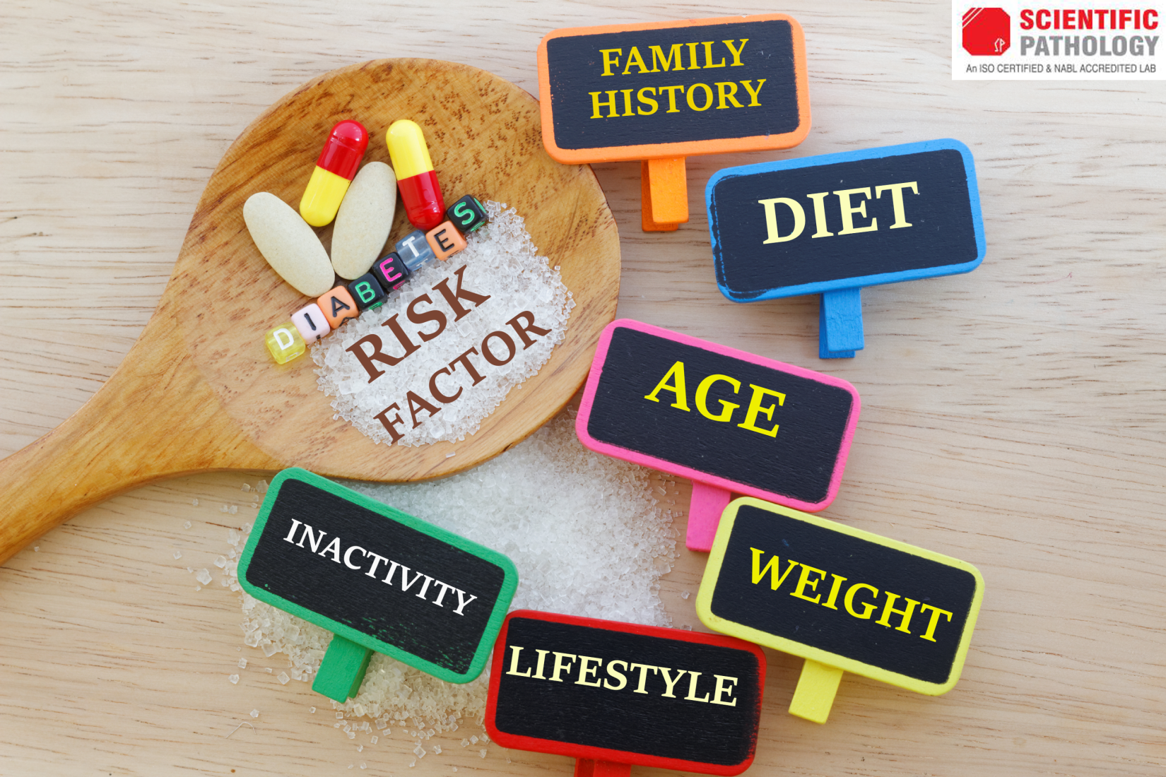 Diabetes Risk Factors