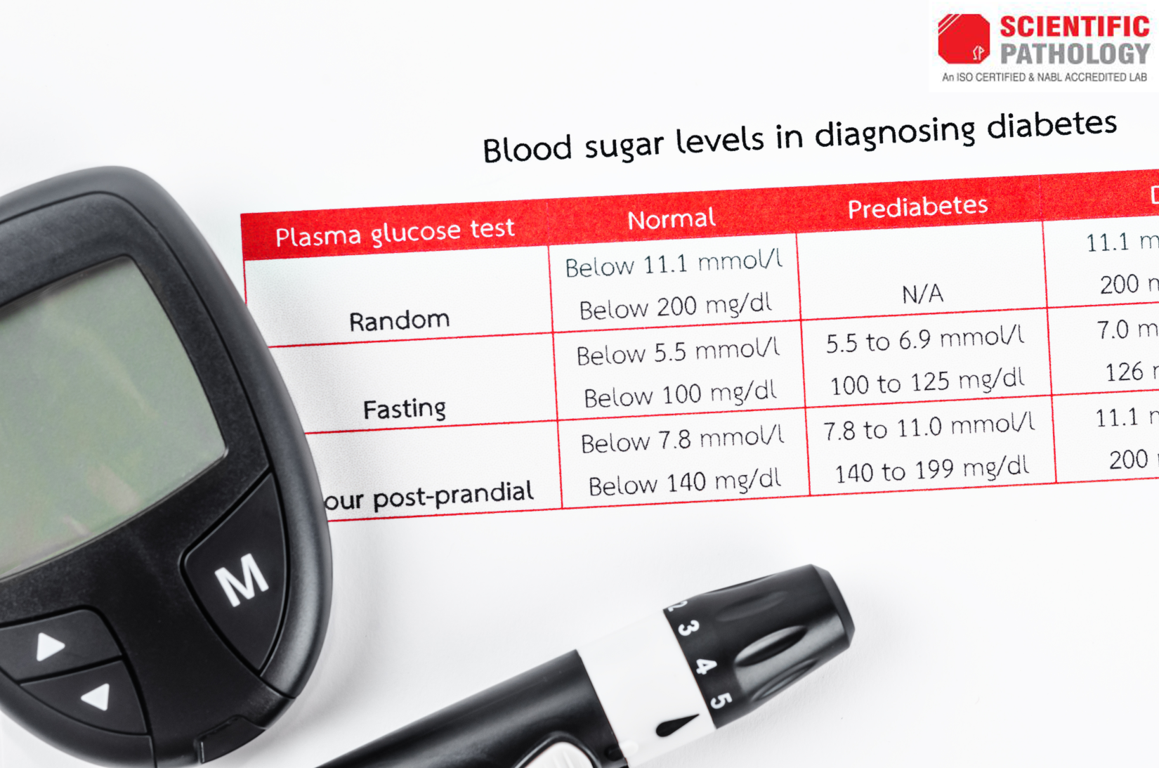 Best Pathology Lab | Sugar Test In Agra – Scientificpathology.com